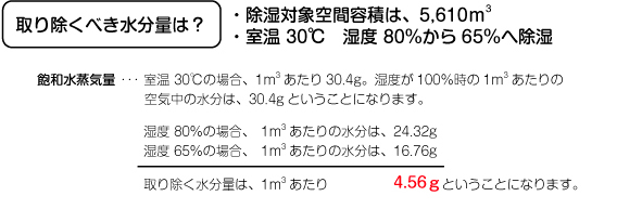 取り除くべき水分量は?