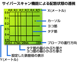 サイバースキャン機能による配筋状態の透視
