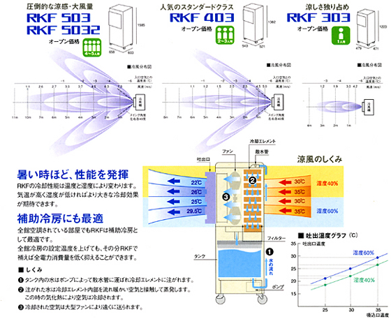 涼風のしくみ
