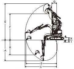 作業範囲図