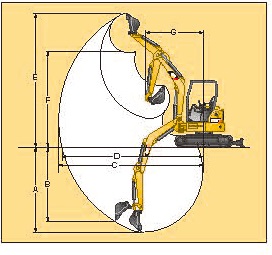 作業範囲図