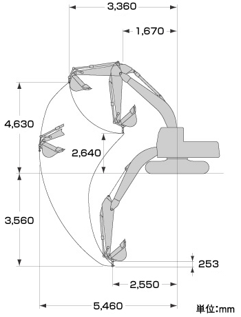 作業範囲図