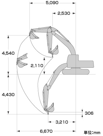 作業範囲図