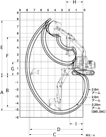 作業範囲図