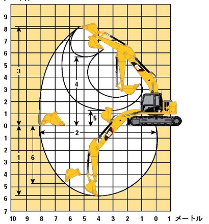 作業範囲図