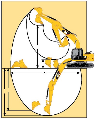 作業範囲図