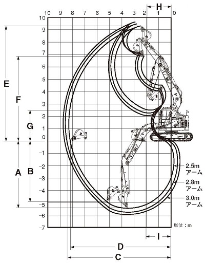 作業範囲図