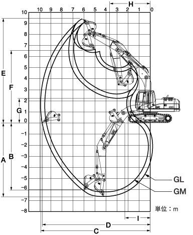 作業範囲図