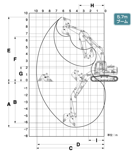 作業範囲図