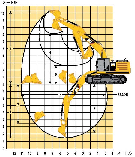 作業範囲図