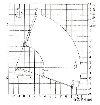 作業範囲図