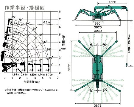 作業範囲図